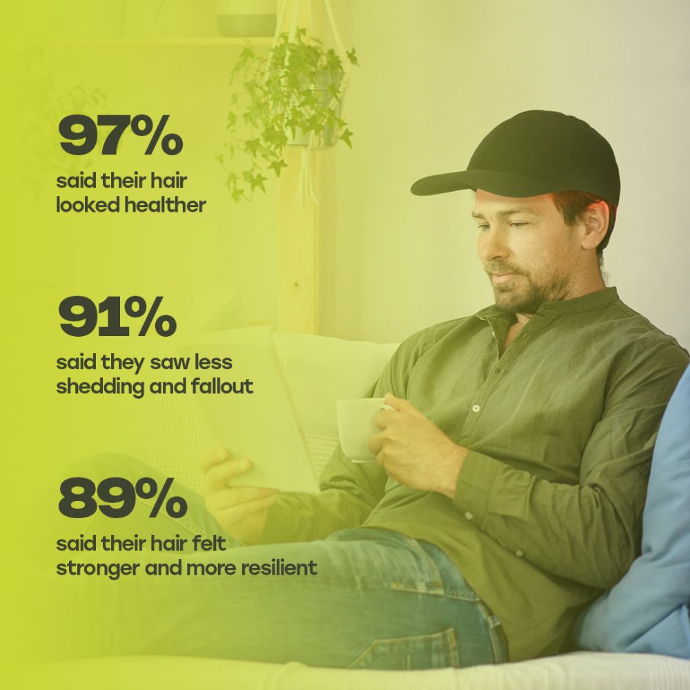 Laser Hair Regrowth Therapy Cap